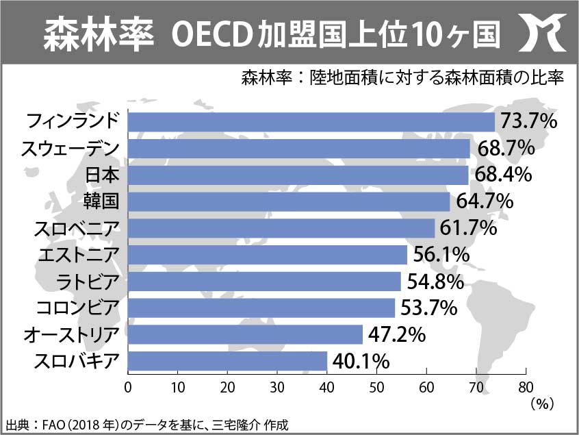 森林資源を守るために 川崎市議会議員 三宅隆介