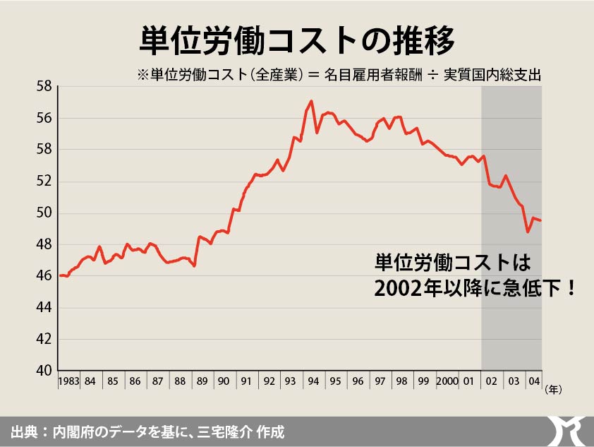 清水建設 コンクリ