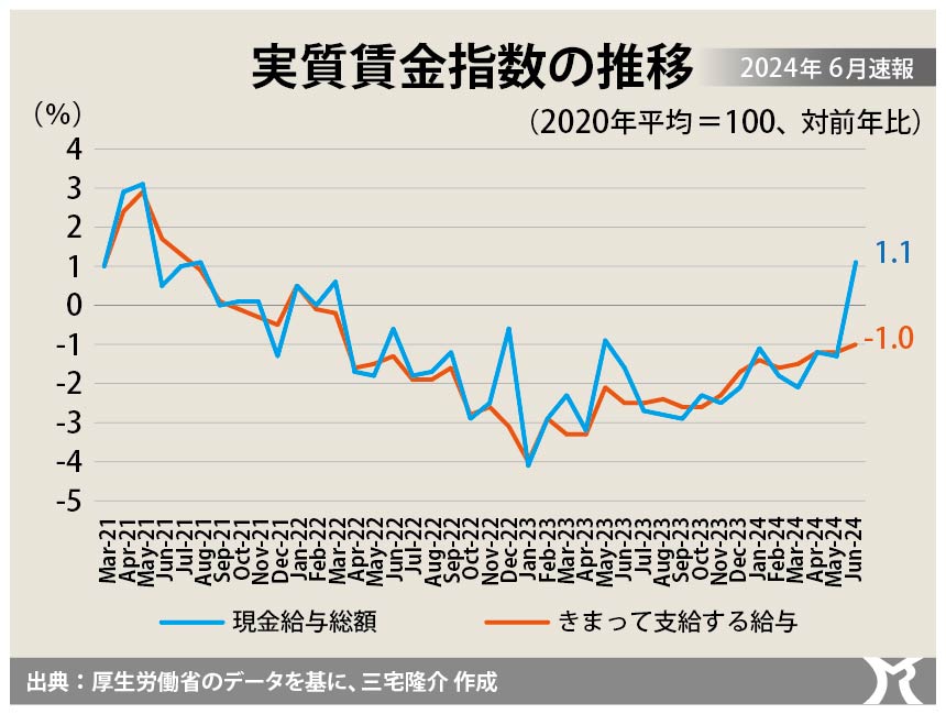 財務省様の言いなり内閣