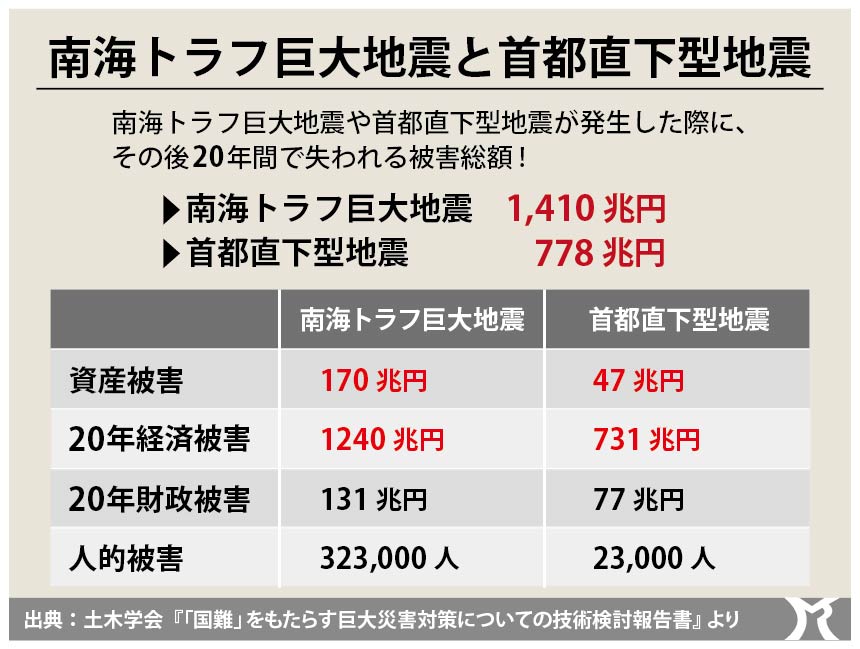 忍び寄る巨大地震