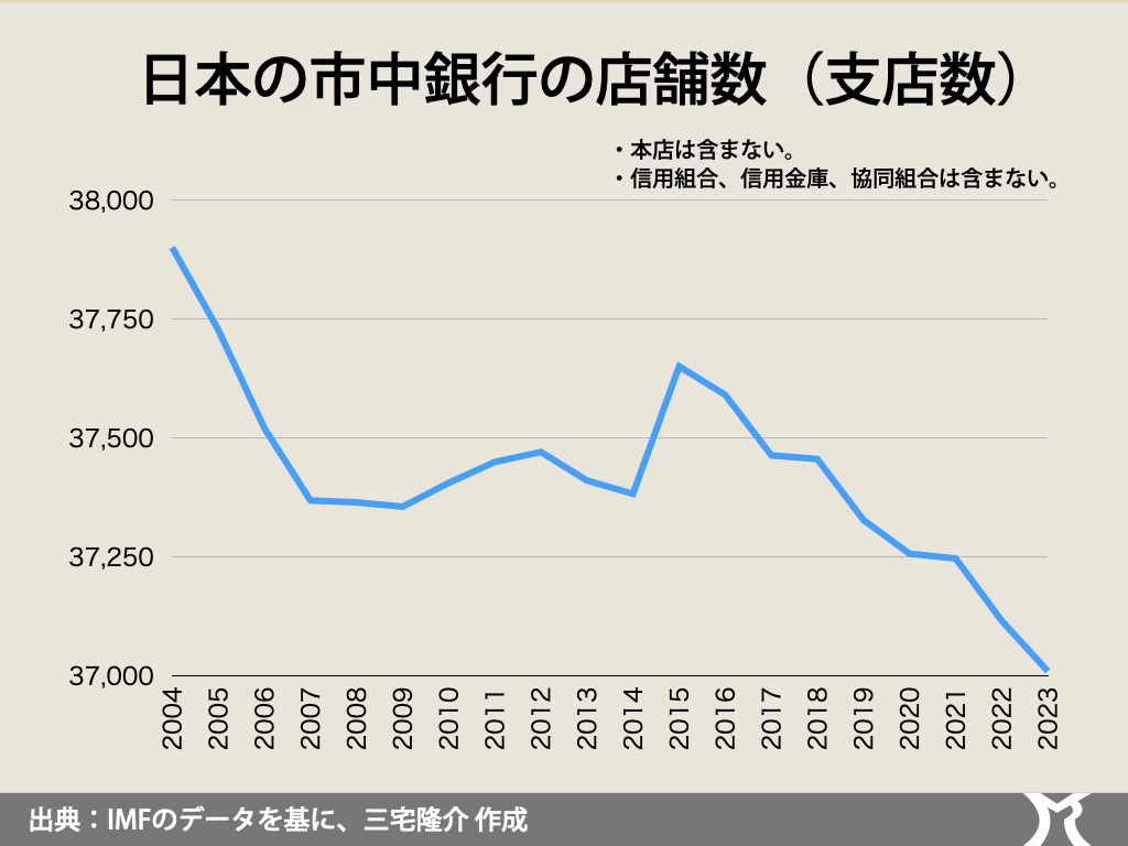 戦後、デフレに陥った唯一の国