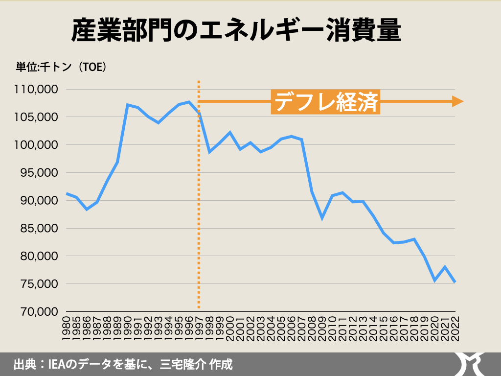 日本の衰退を前提にダウンサイジングする川崎市の愚かさ