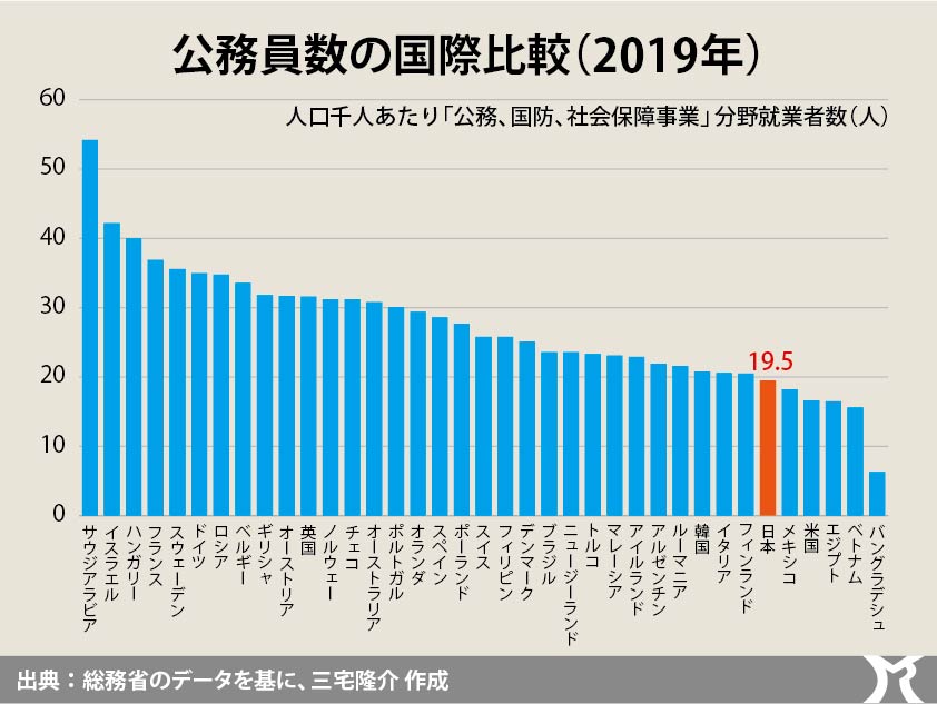 赤字財政こそが正常な状態である