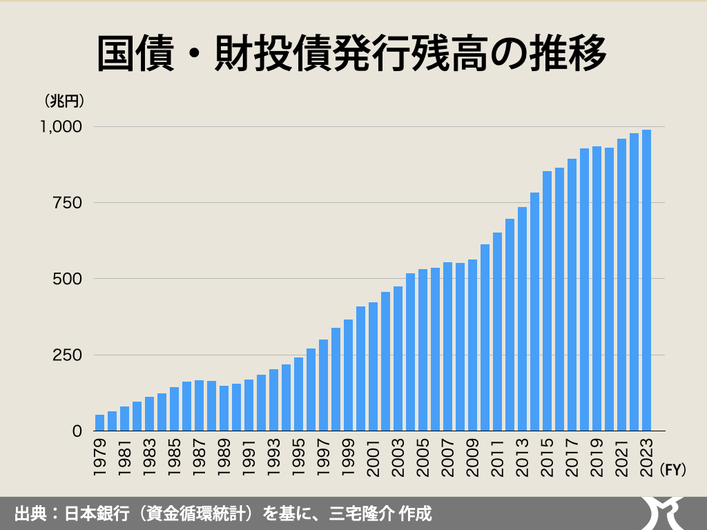 「年収の壁」見直し阻止包囲網…