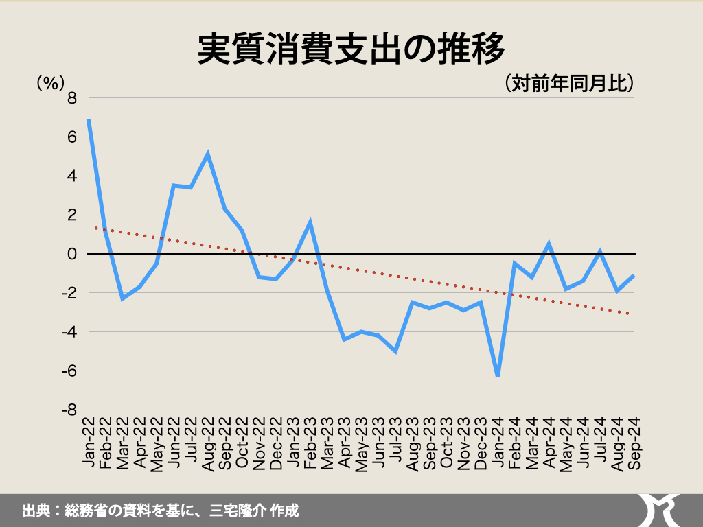 豊かになりたかったら、役所にカネを使わせろ