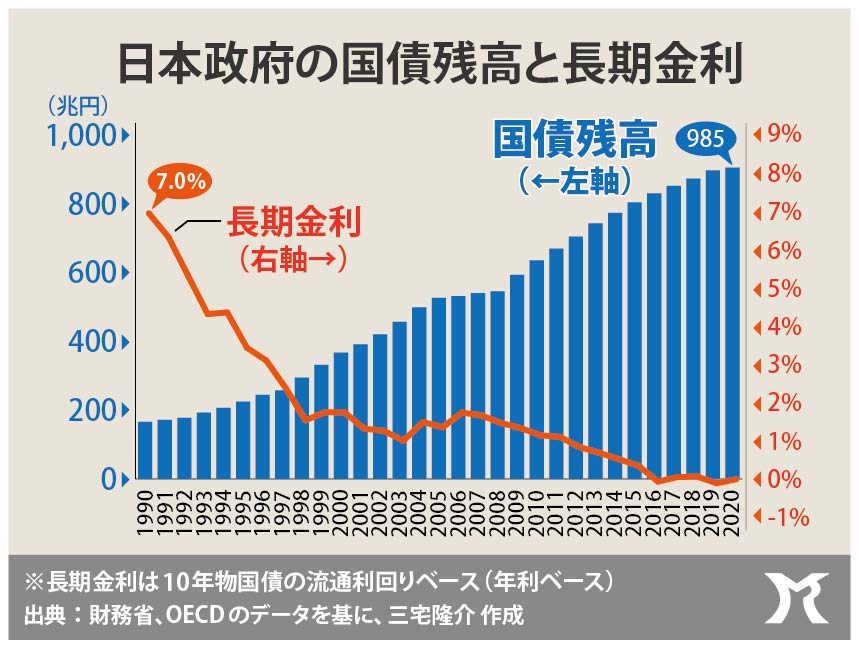 嘘をついてでも緊縮財政を正当化したい財務省