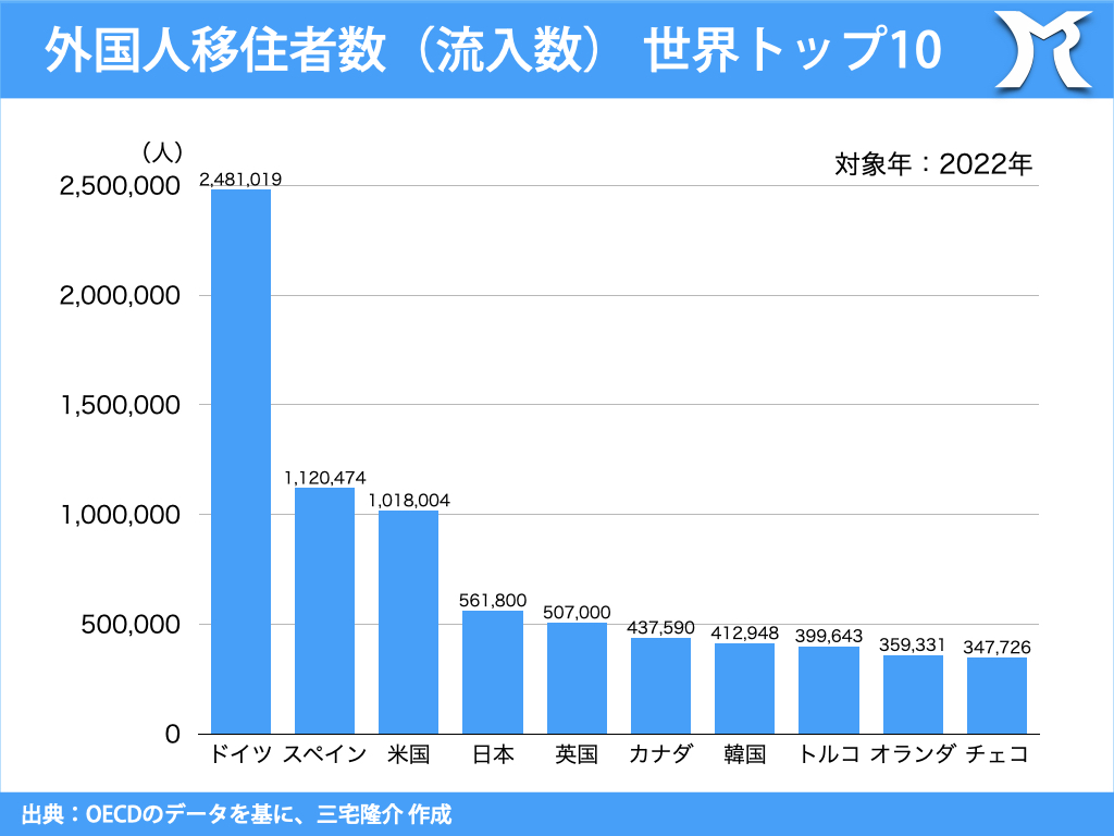 移民政策の問題点