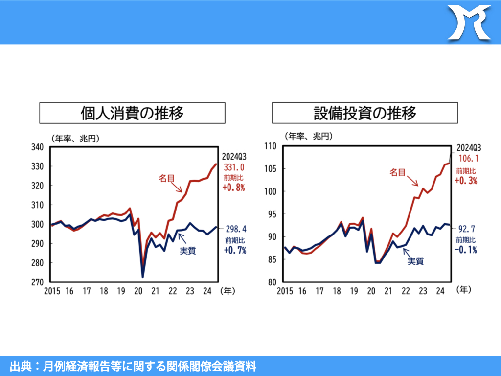 コストプッシュ・インフレ対策としては、利上げは逆効果