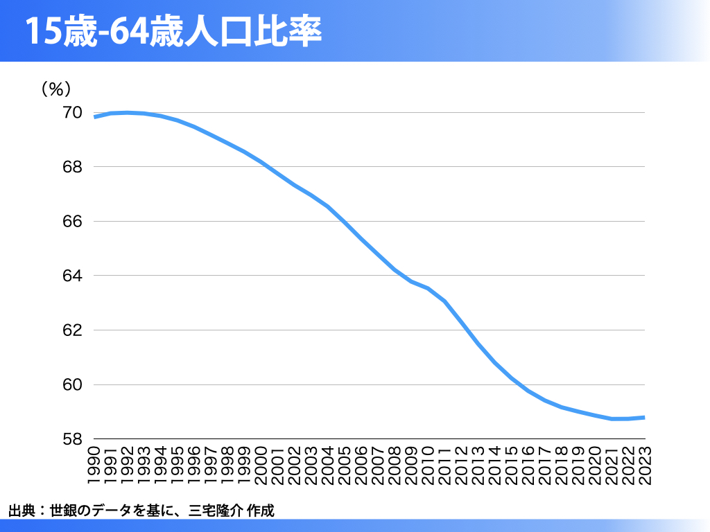 少子化を進行させた政策