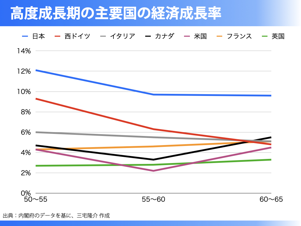 人手不足は経済成長のチャンス